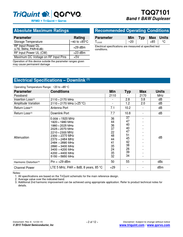 TQQ7101