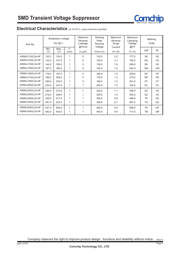 ASMAJ120CA-HF