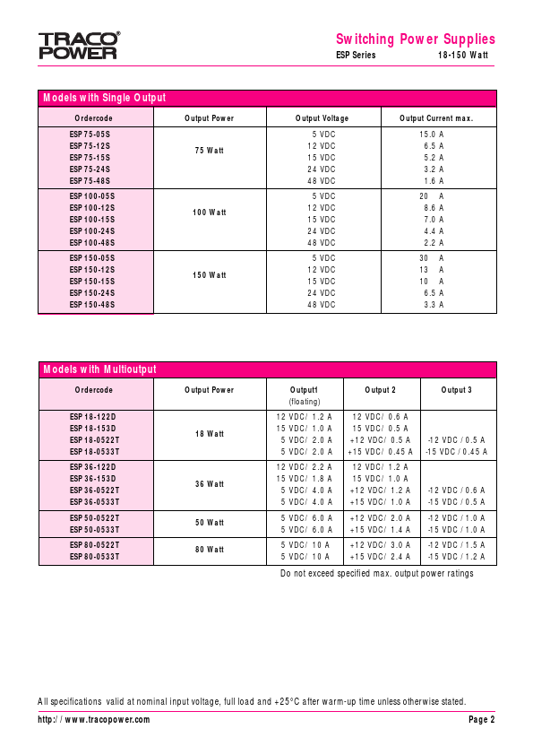 ESP36-0522T