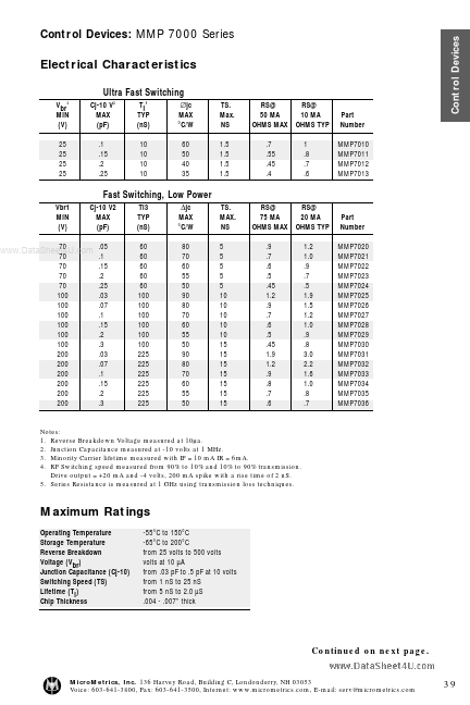 MMP7034