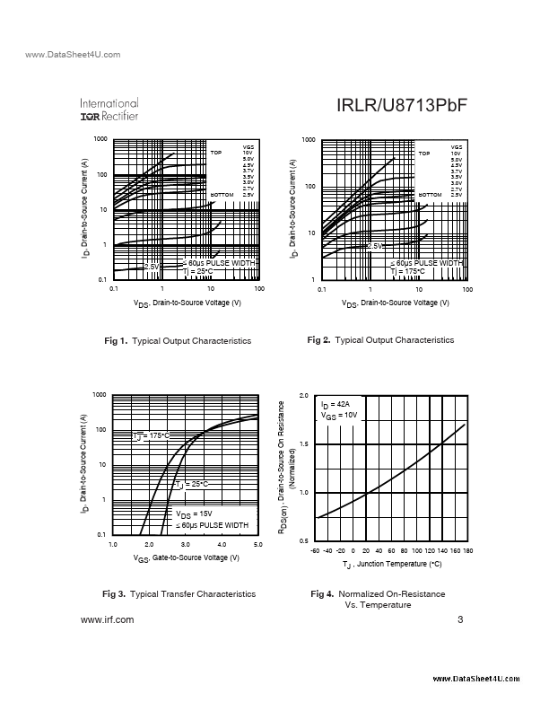 IRLU8713PBF