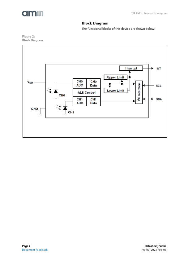 TSL2591