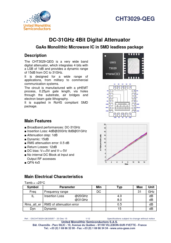 CHT3029-QEG