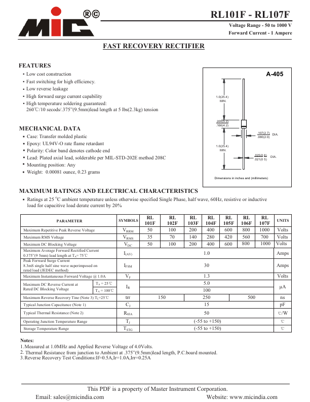 RL101F