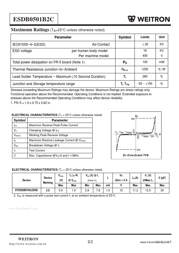 ESDB0501B2C