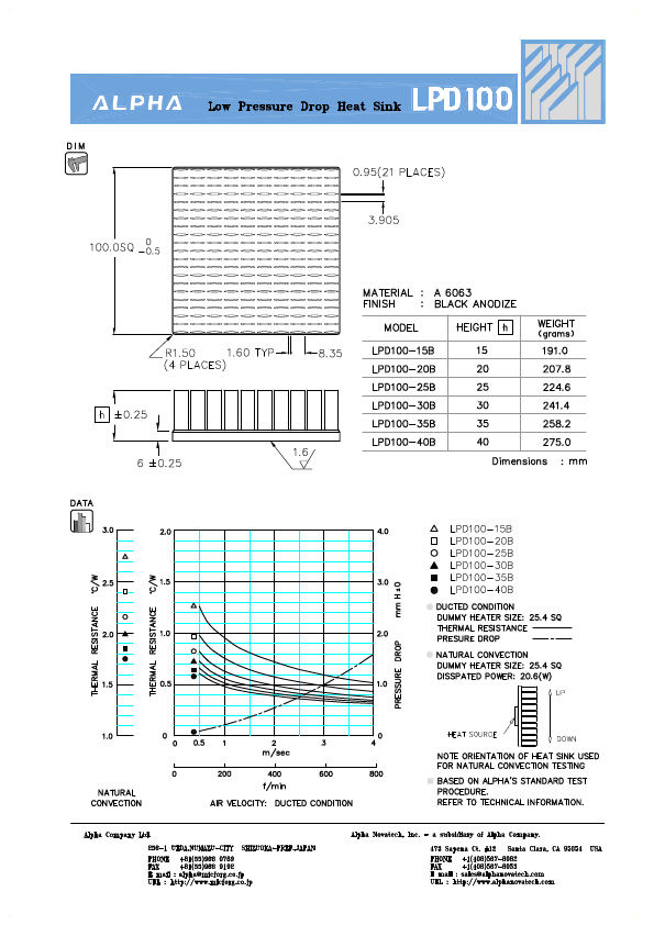 LPD100-30B