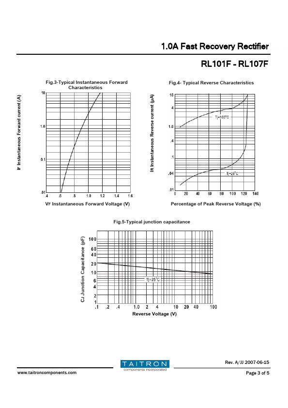 RL104F