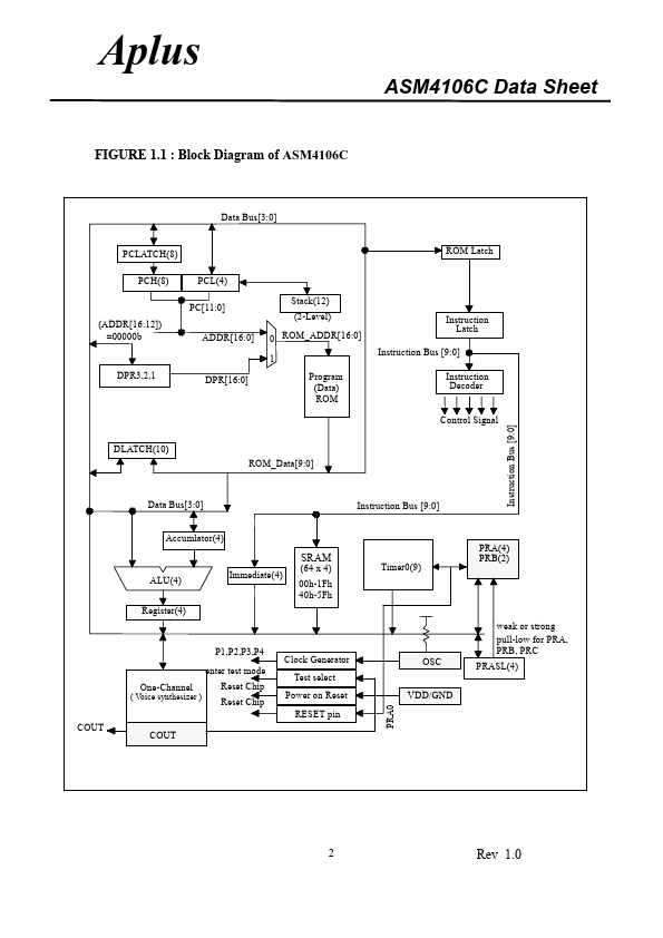 ASM4106C