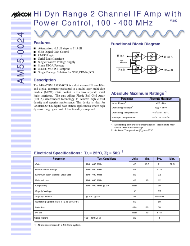 AM55-0024TR