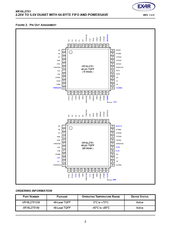 XR16L2751