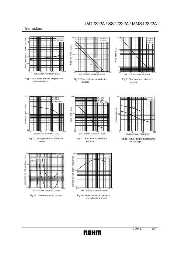 SST2222A