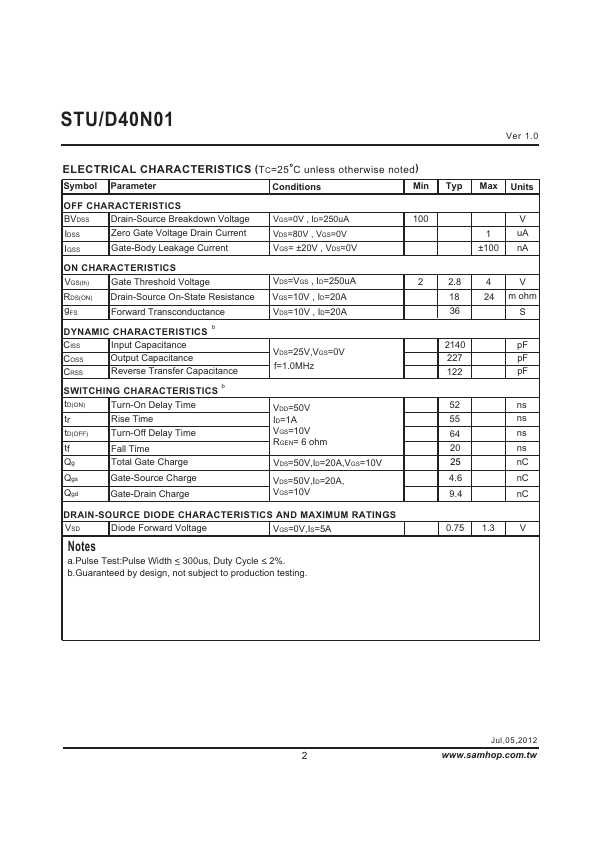 STD40N01