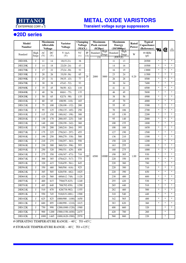 20D122K