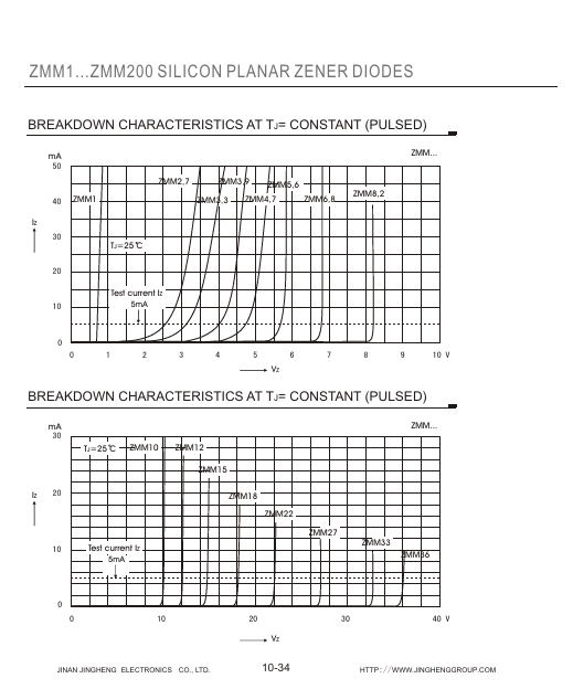 ZMM3.0