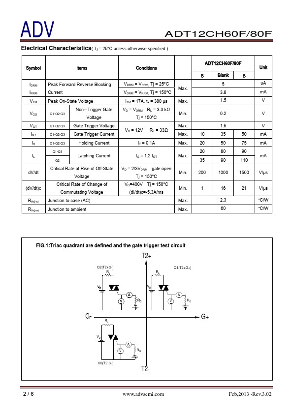 ADT12CH80F