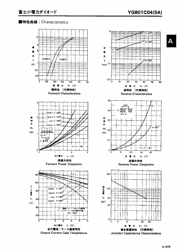 YG801C04