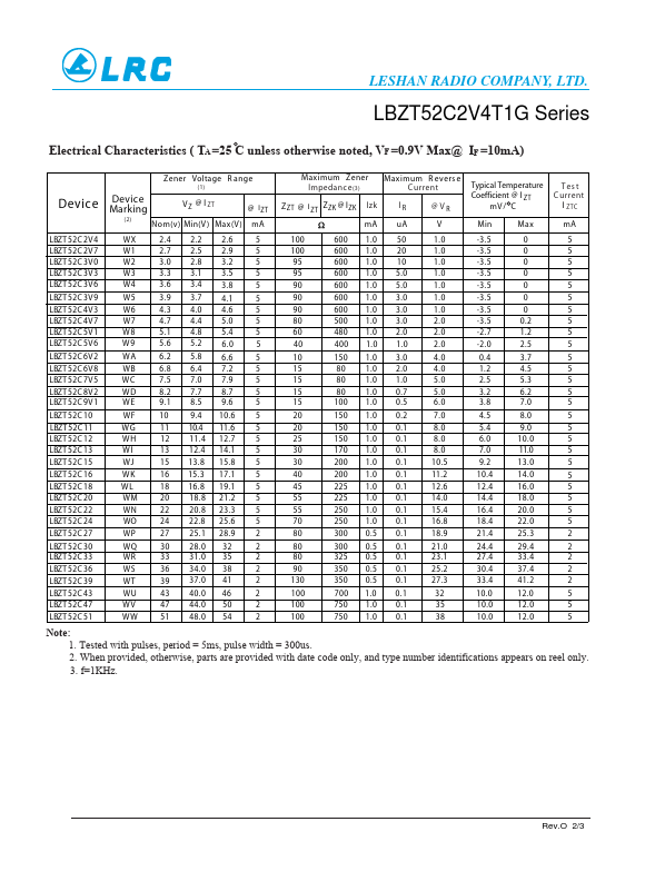 LBZT52C4V3