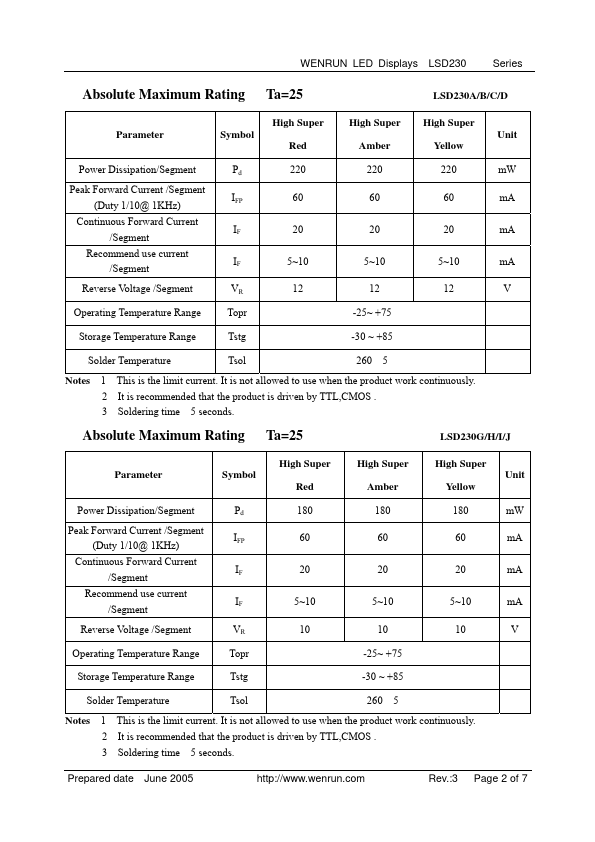 LSD230DUY-10