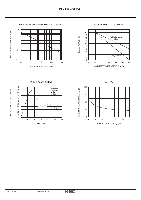 PG12GSUSC