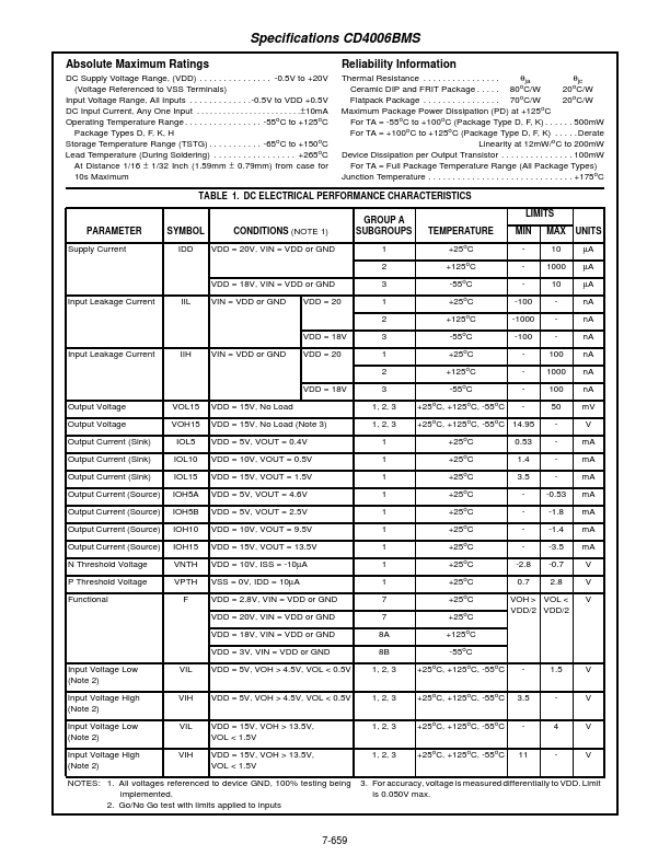 CD4006BMS