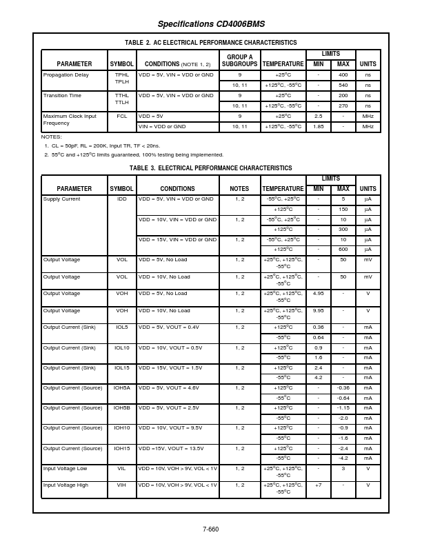 CD4006BMS