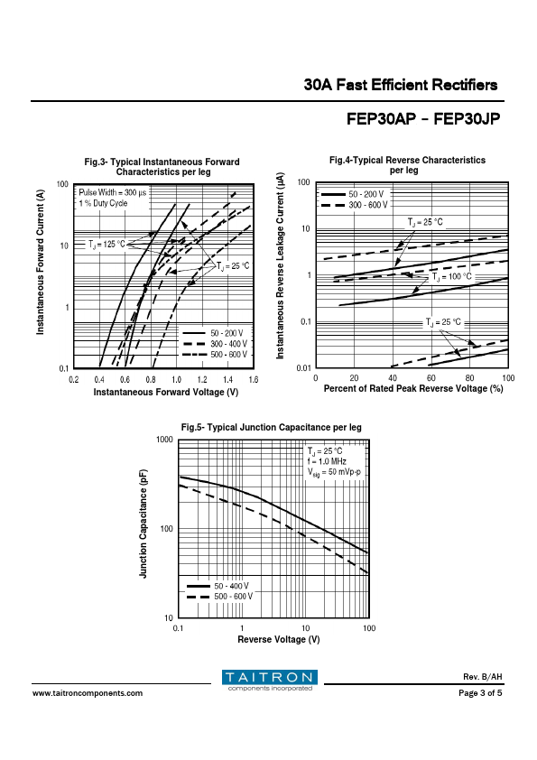 FEP30FP