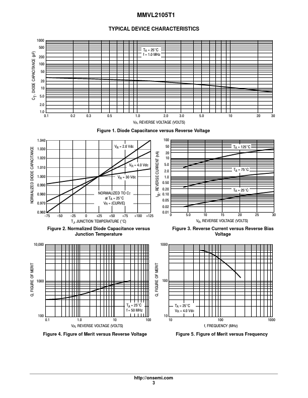 MMVL2105T1