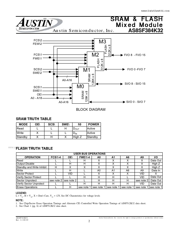 AS8SF384K32