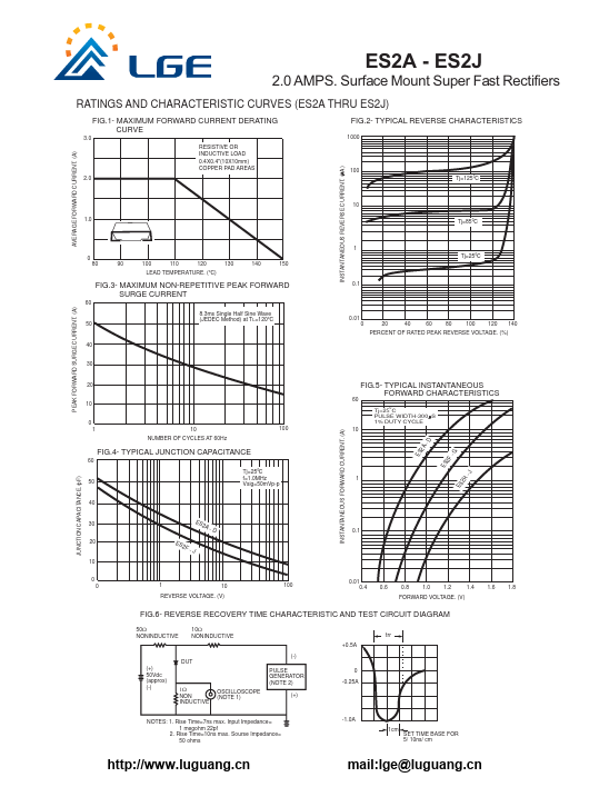 ES2F