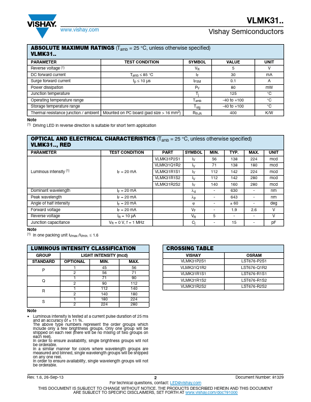 VLMK31R2S2-GS08