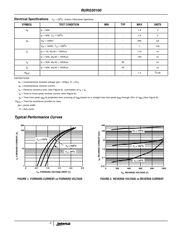 RURG30100