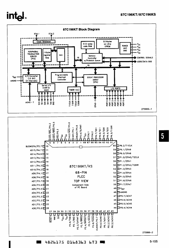 AN87C196KT