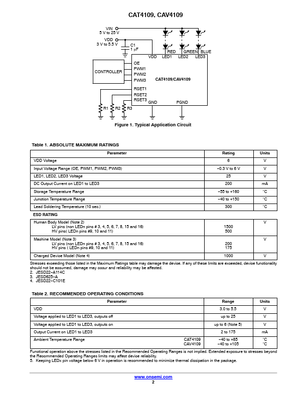 CAT4109