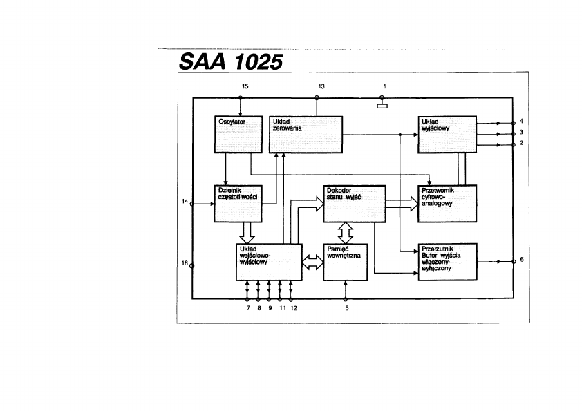 SAA1025