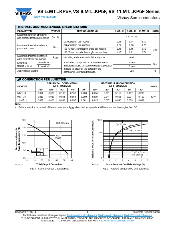 VS-111MT80KPBF