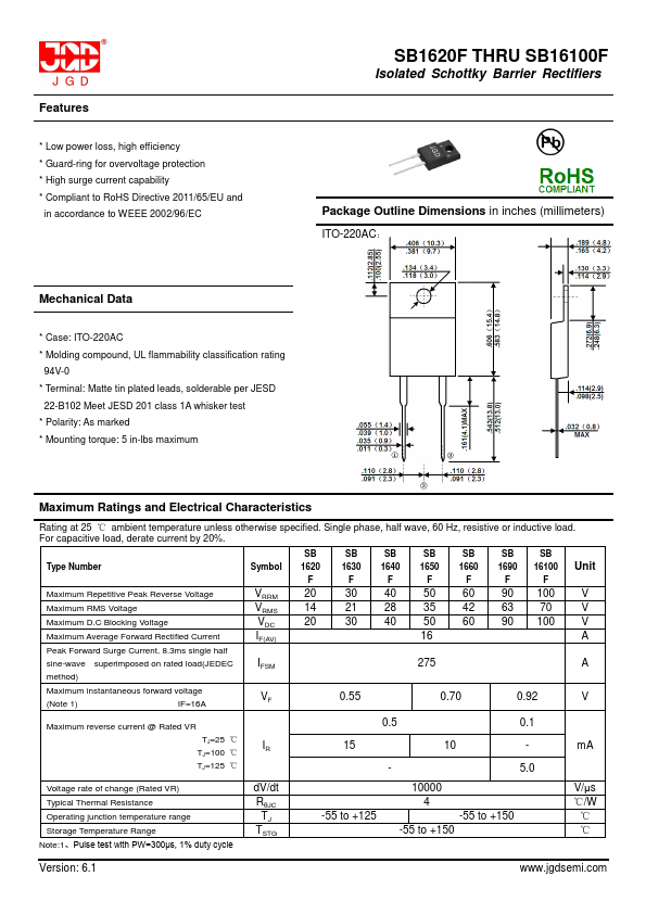 SB1620F