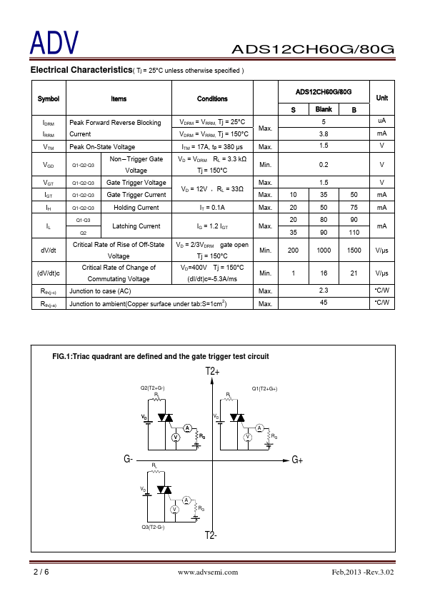 ADS12CH60G