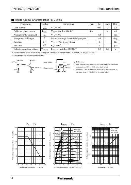 PNZ108F