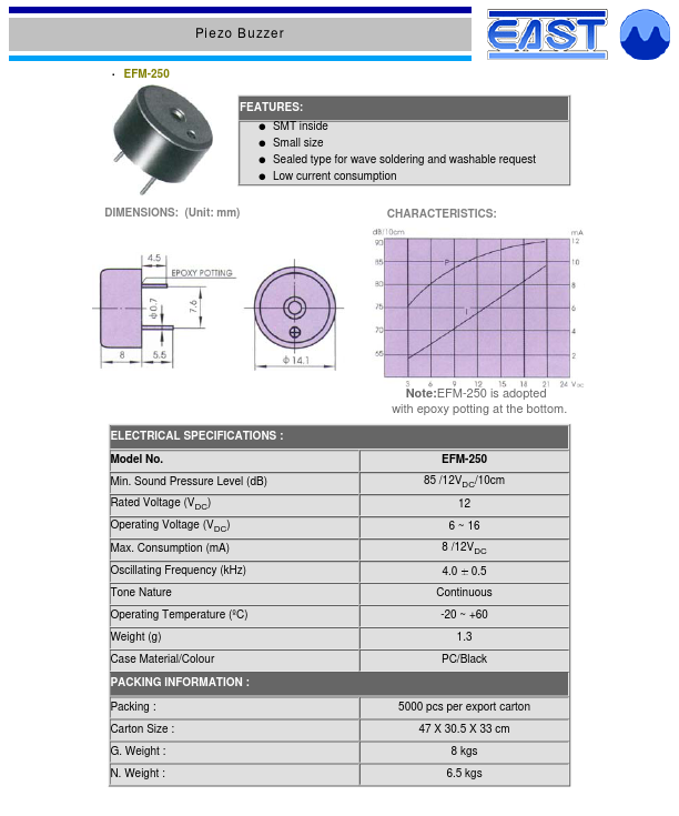 EFM-250