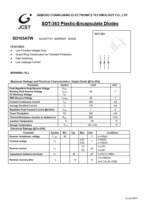 SD103ATW