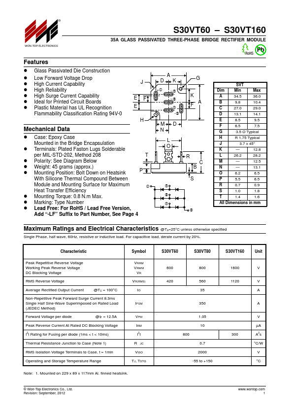 S30VT160