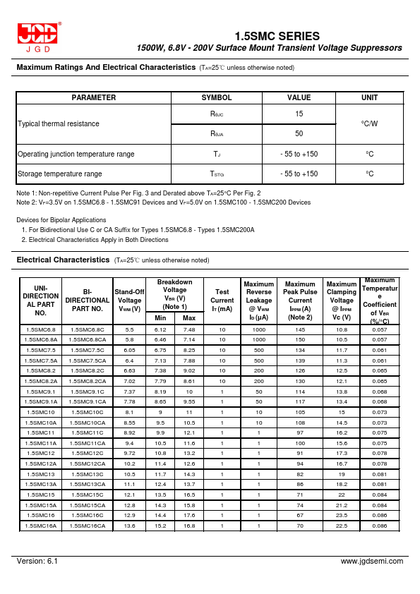 1.5SMC120A