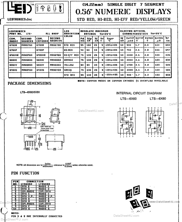 LTS6760P