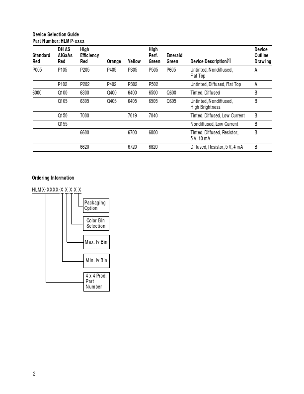 HLMP-P605