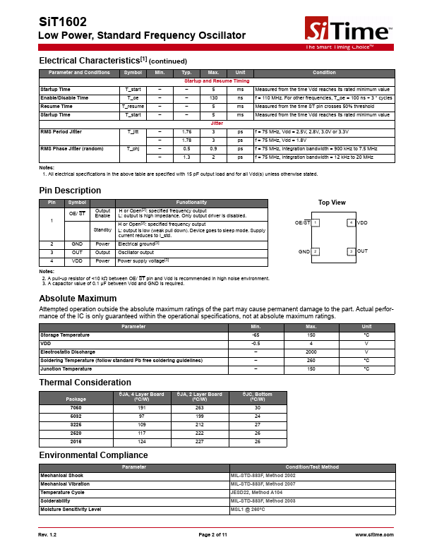 SiT1602