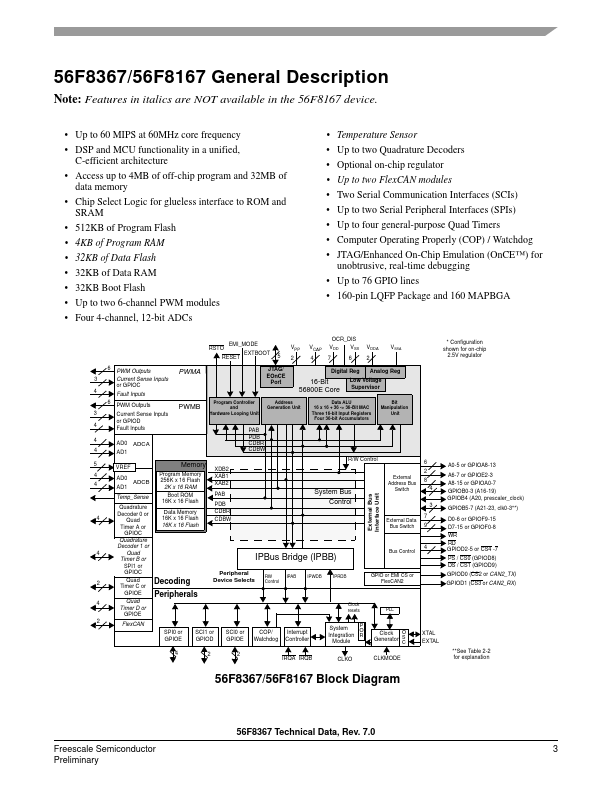 MC56F8367