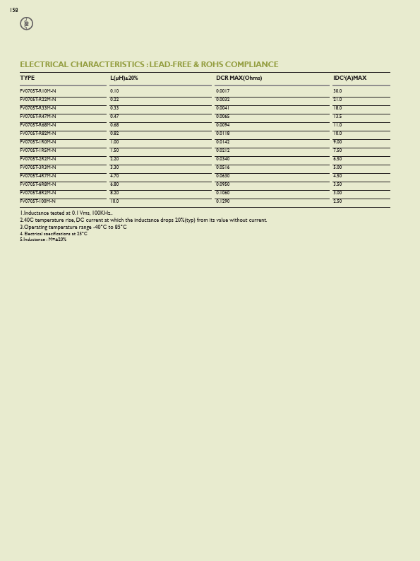 FV0705T-R22M-N