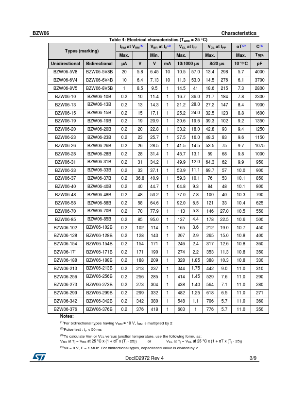 BZW06-102