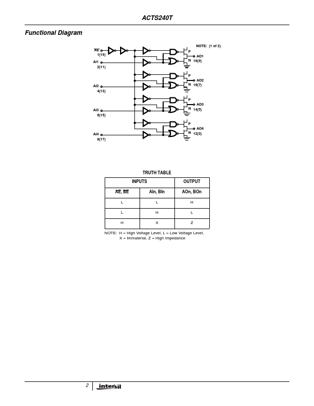 ACTS240T