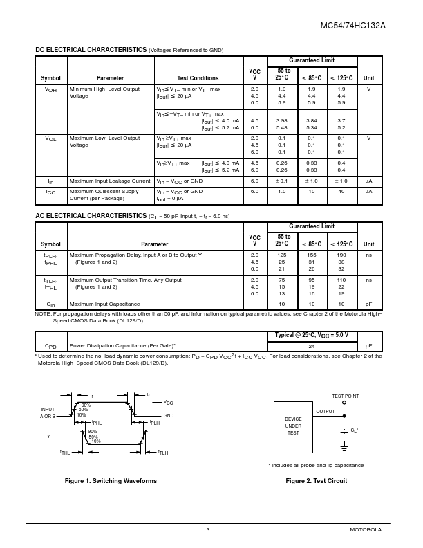 MC74HC132A